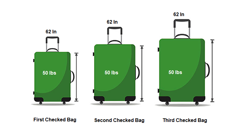 United Airlines Checked Baggage Allowance
