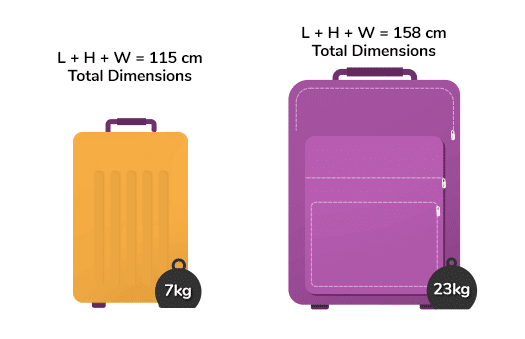 qatar airways baggage allowance