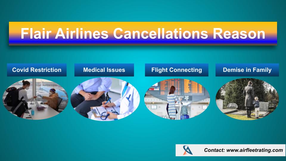 airfleetrating-Flair Airlines Cancellations Reason