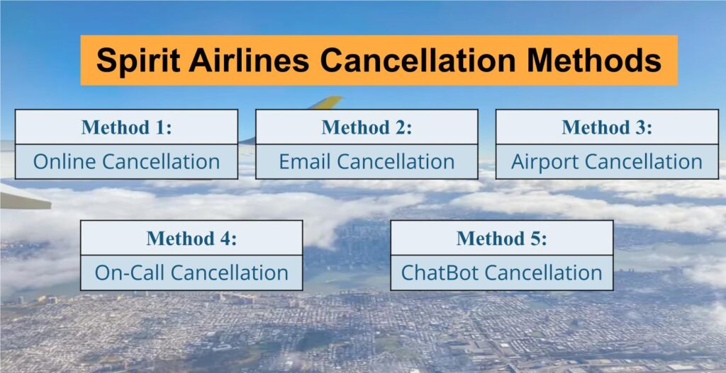 airfleetrating-Spirit Airlines Cancellation Methods