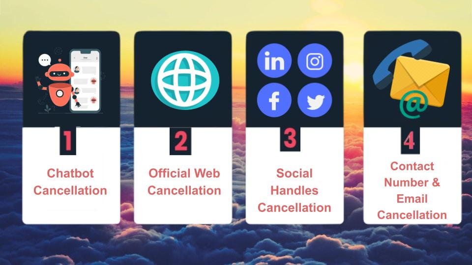 airfleetrating-air caraibes ticket cancellations methods