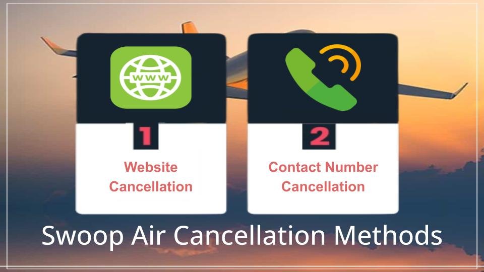 airfleetrating-Swoop Air Cancellation rules